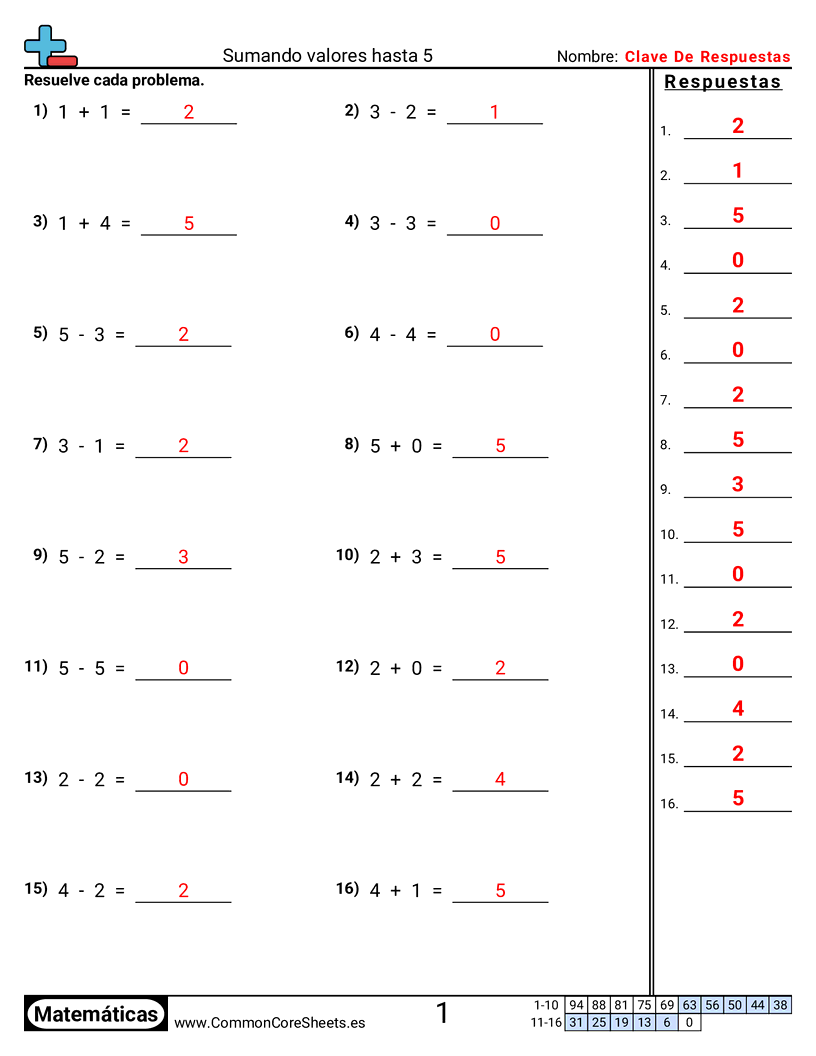 Ejercicios de sumas - Sumar y restar dentro de 5 worksheet