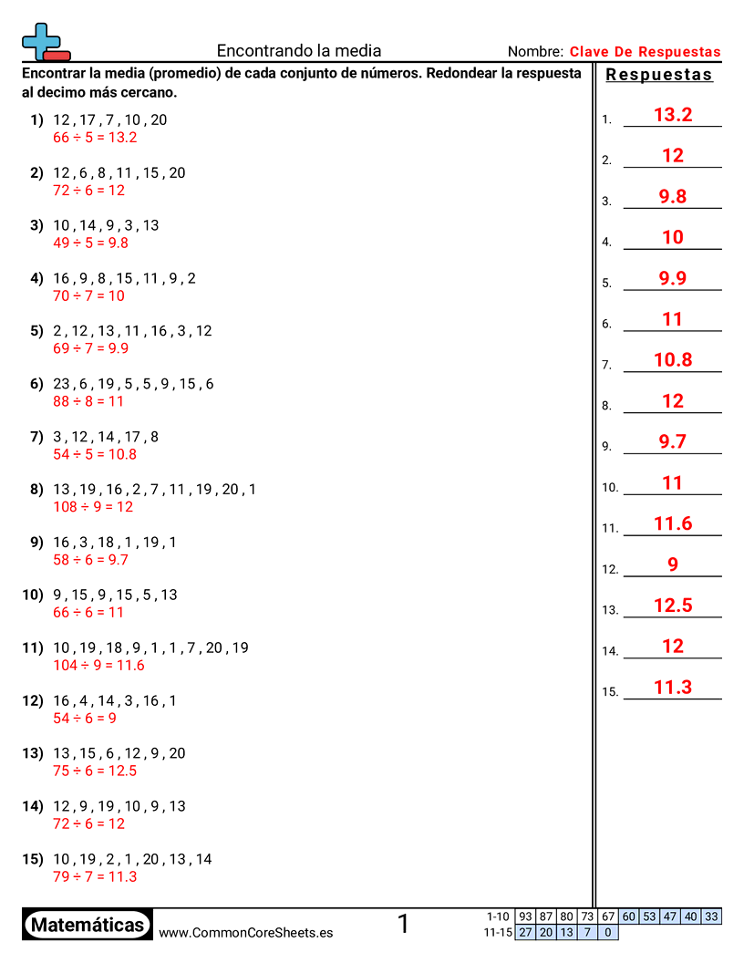 Media Mediana Moda y Gama Hojas de trabajo - Encontrar la media worksheet