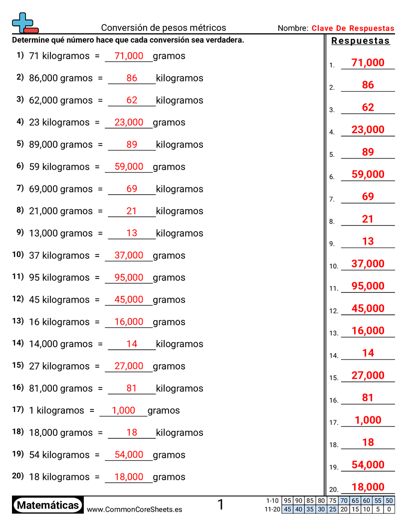 Ejercicios  de pesos - Convertir pesos métricos worksheet