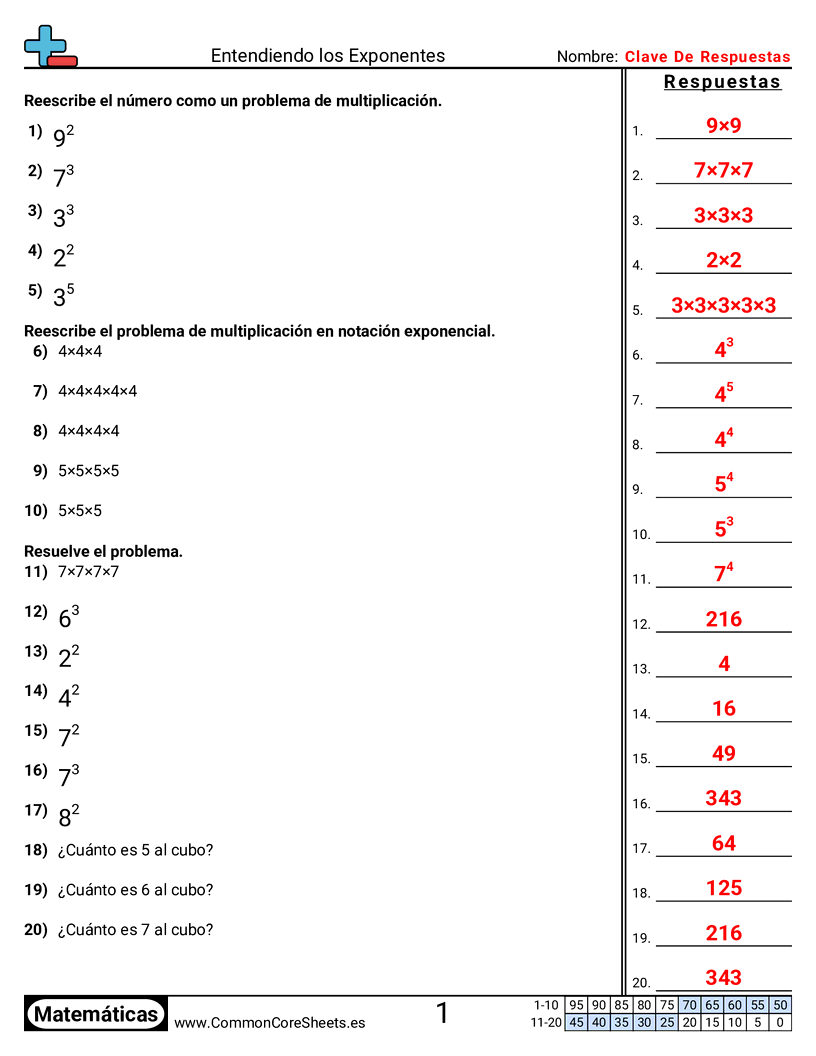 Ejercicios  de multiplicación - Entender exponentes worksheet