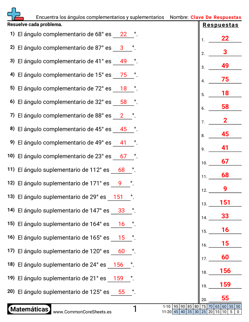 Ejercicios de ángulos - Encontrar ángulos complementarios y suplementarios worksheet
