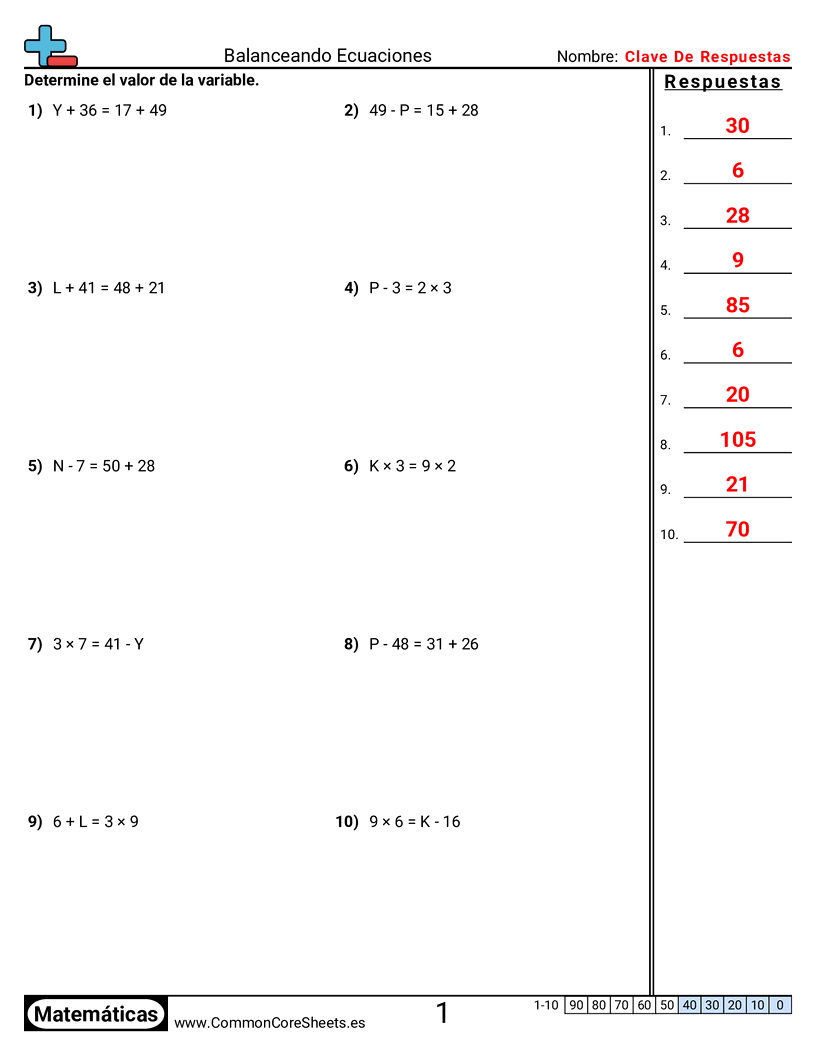 Ejercicios  de equilibrio de ecuaciones - Encontrar el valor worksheet