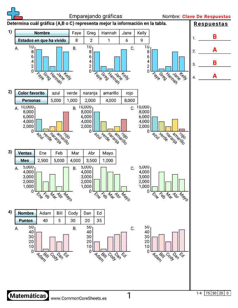 Ejercicios  de gráficos de barra las  - Seleccionar el gráfico apropiado worksheet