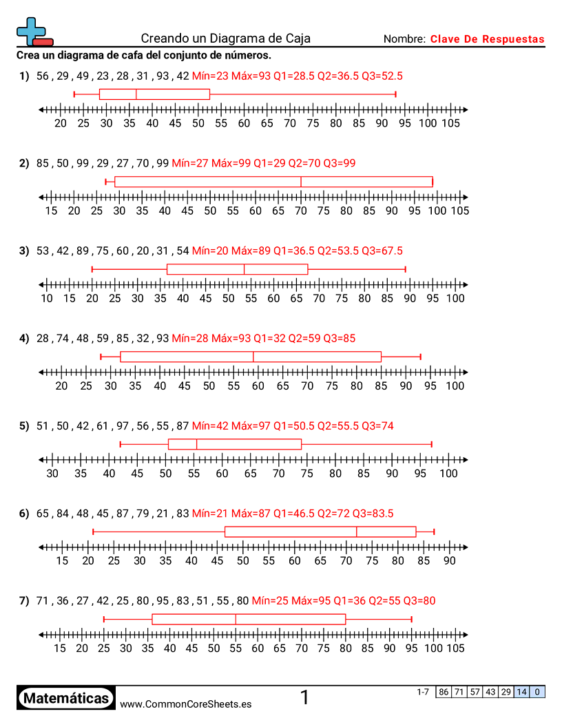 Ejercicios  de diagrama de caja - Crear diagramas de caja worksheet