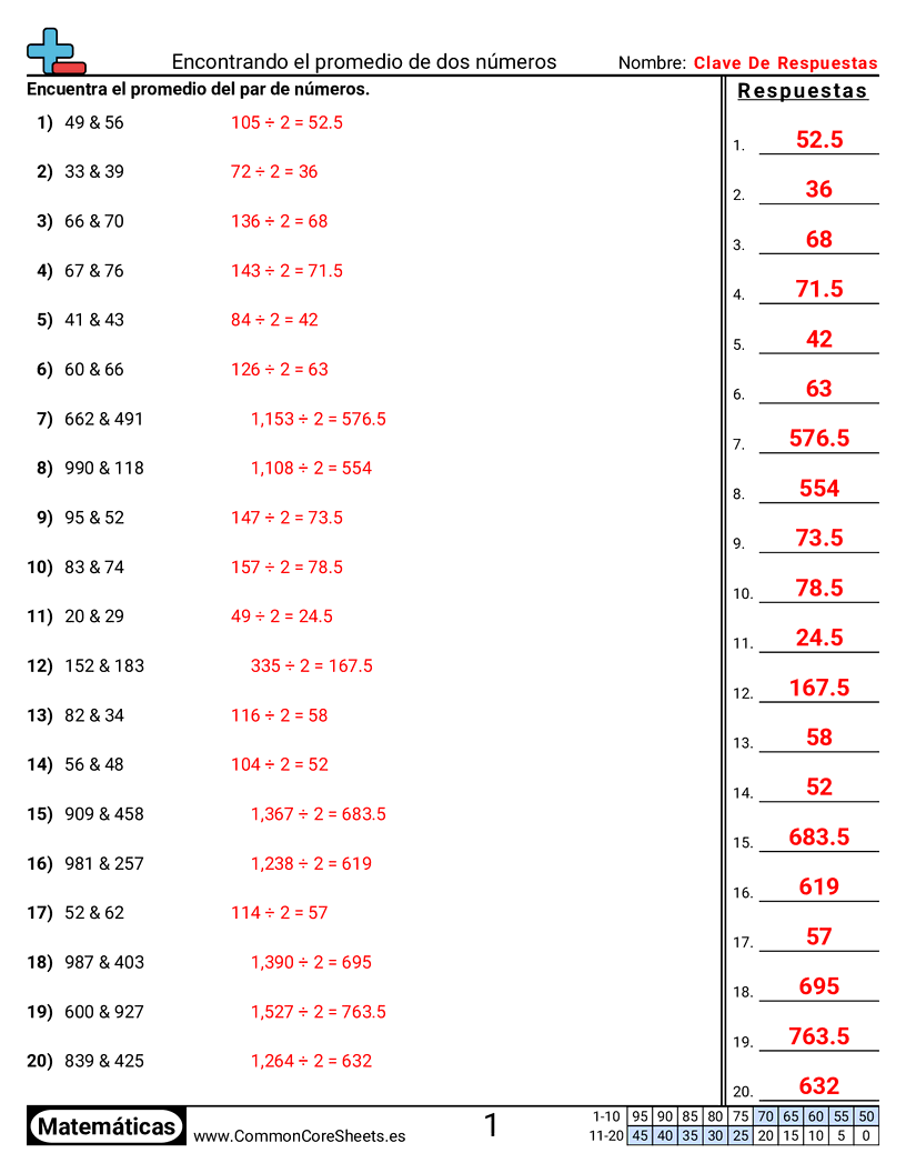Ejercicios  de diagrama de caja - Encontrar el promedio de dos números worksheet