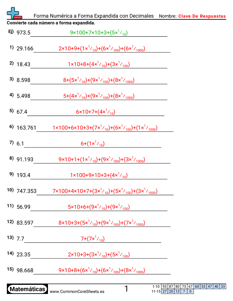Ejercicios  de conversión de formas - Número a notación desarrollada con decimales worksheet