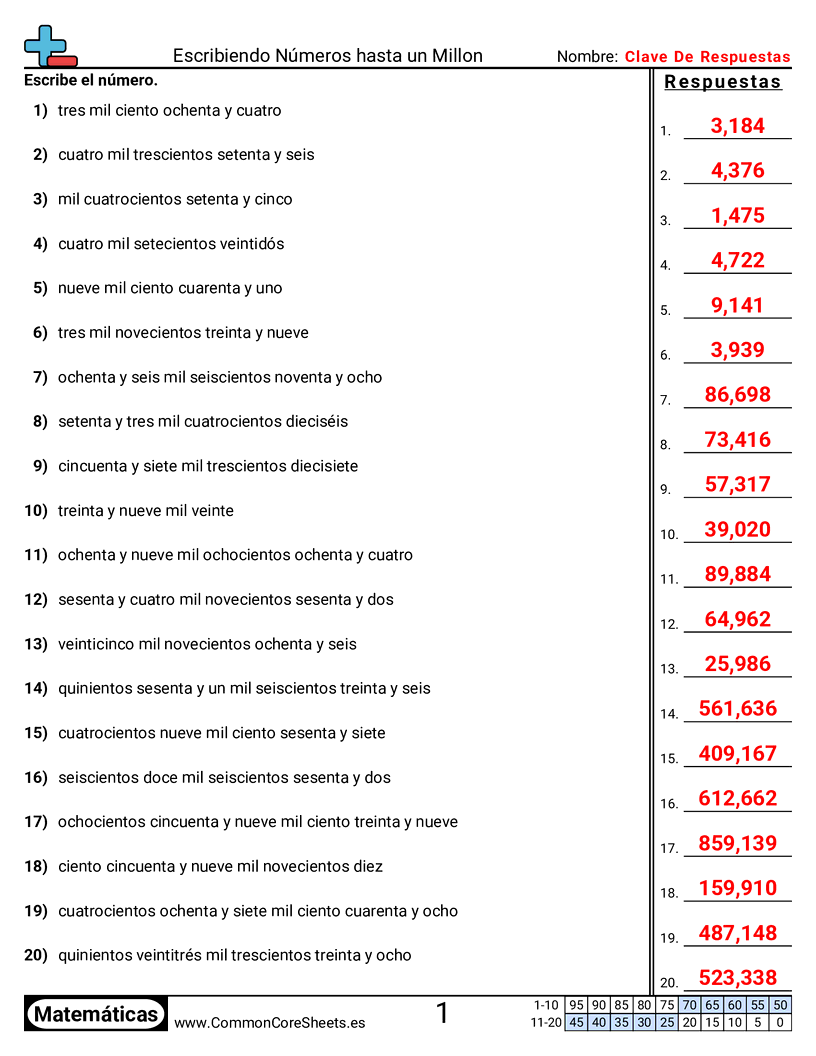 Ejercicios  de conversión de formas - Palabras a número (hasta 1 millón) worksheet