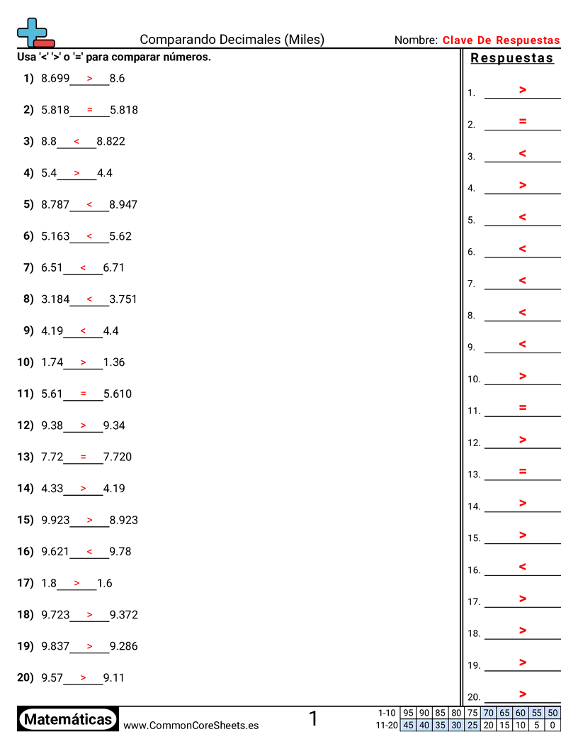 Ejercicios  de decimales  - Comparar hasta milésimas worksheet