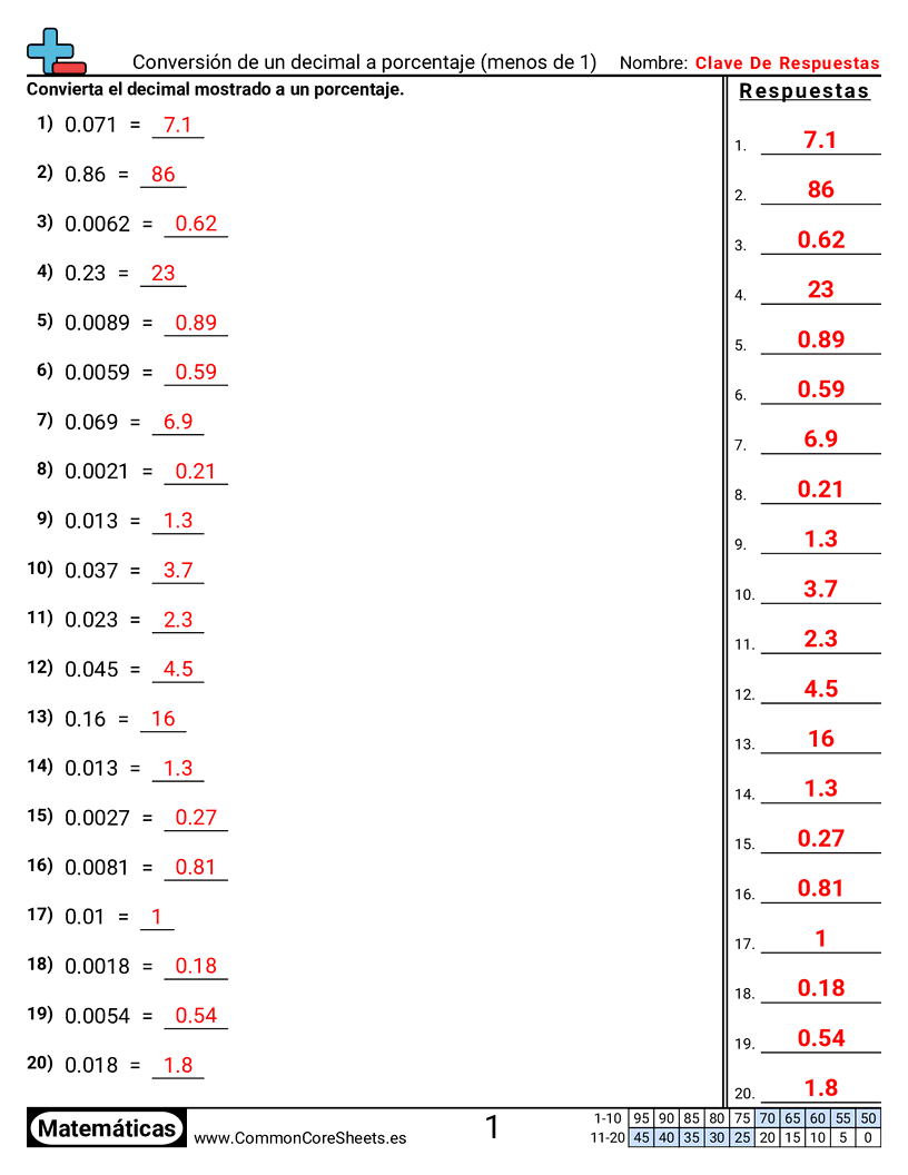 Ejercicios  de decimales  - Convertir un decimal a porcentaje (menor que 1) worksheet