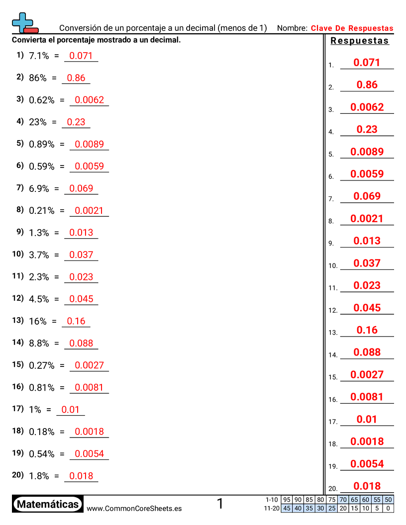 Ejercicios  de decimales  - Convertir un porcentaje a decimal (menor que 1) worksheet