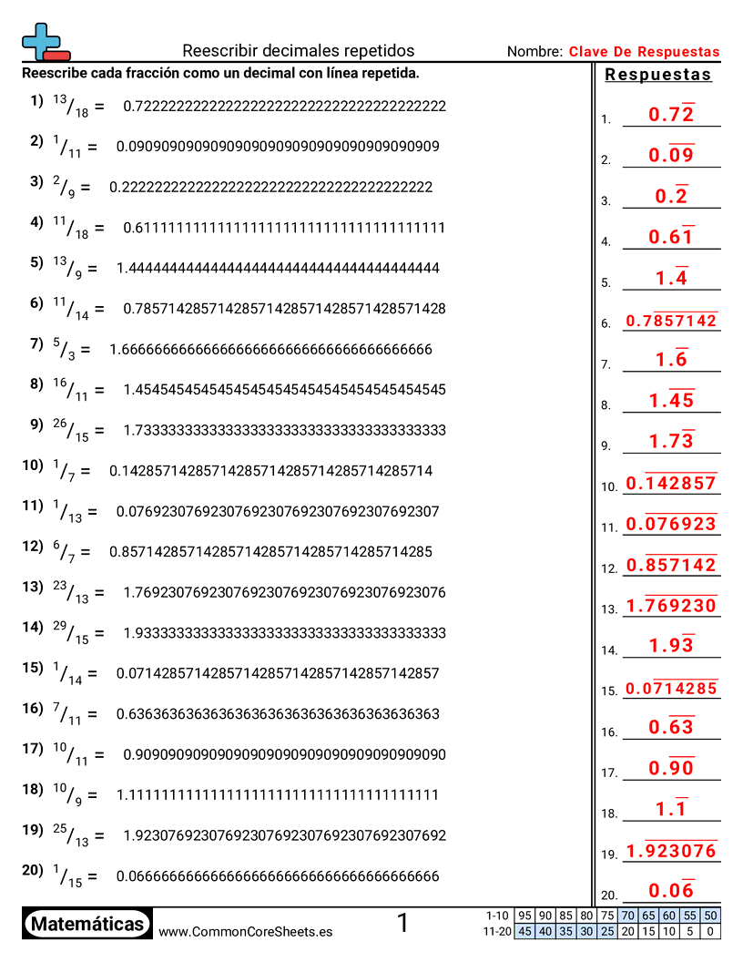 Ejercicios  de decimales  - Reescribir decimales periódicos worksheet