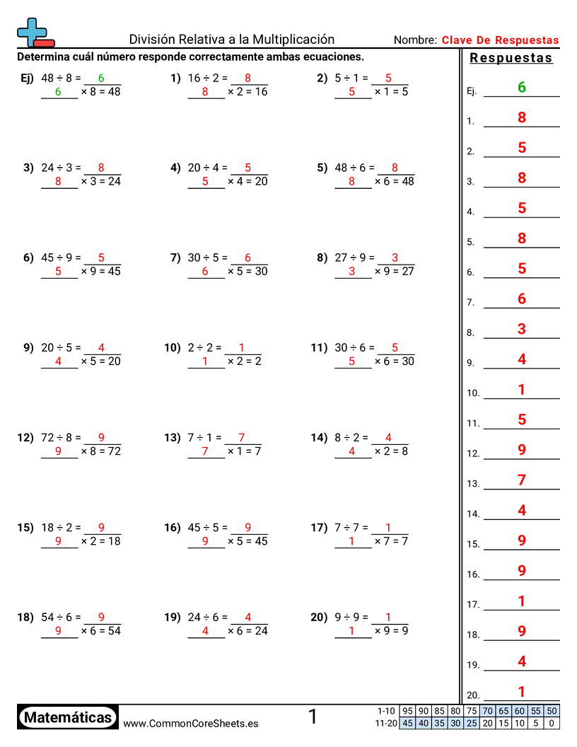 Ejercicios  de división - División en relación con la multiplicación worksheet