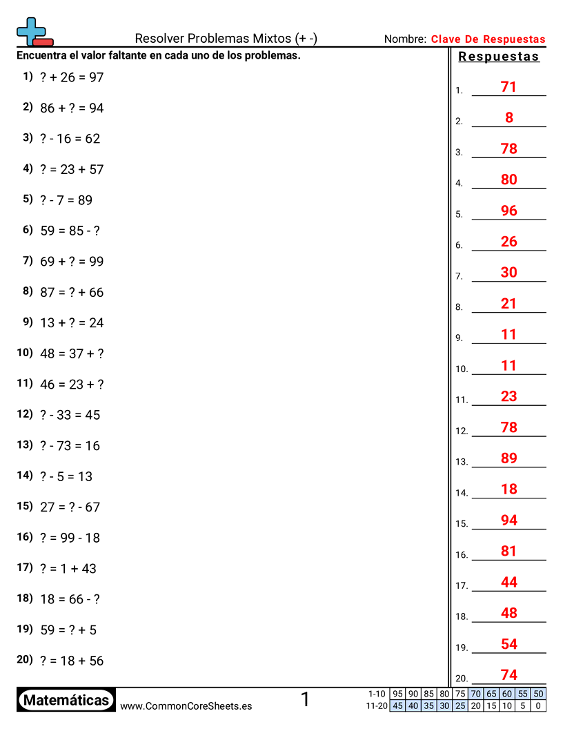 Ejercicios de sumas - Resolver problemas mixtos dentro de 100 (+ -) worksheet