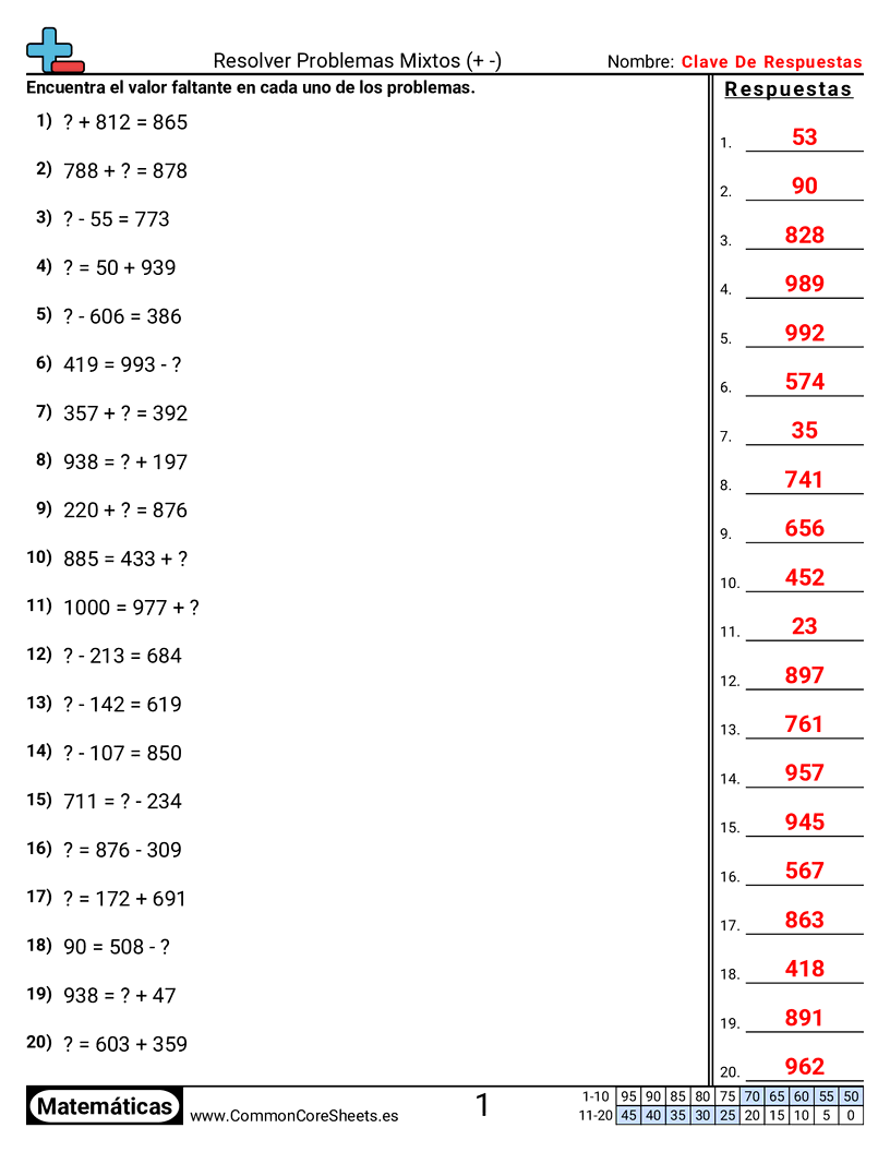 Ejercicios de sumas - Resolver problemas mixtos dentro de 1000 (+ -) worksheet