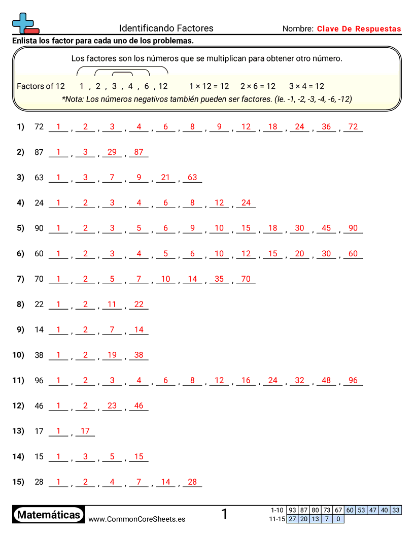 Factores de hojas de trabajo - Identificar factores (con ayuda) worksheet