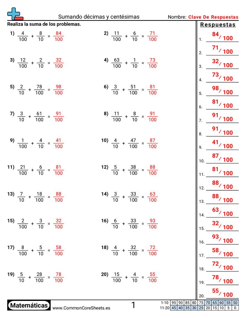 Ejercicios  de fracciones - Sumar décimos y centésimos worksheet