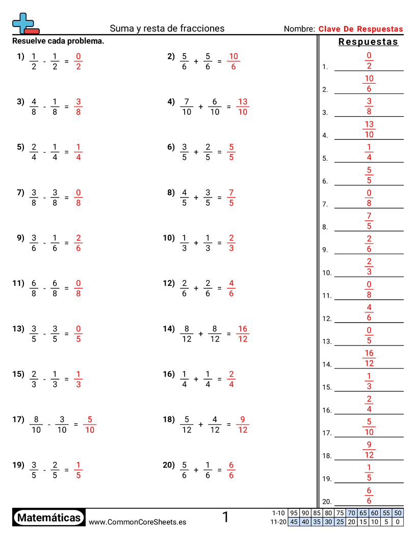 Ejercicios  de fracciones - Sumar y restar fracciones (mismo denominador) worksheet