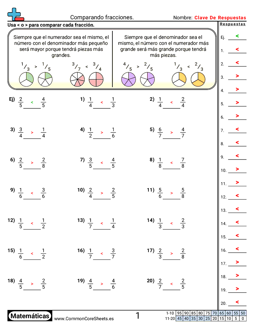 Ejercicios  de fracciones - Comparar fracciones (mismo numerador o denominador) worksheet