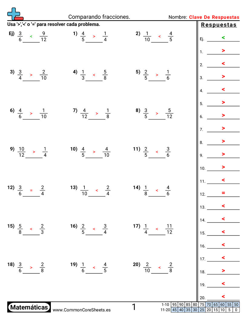 Ejercicios  de fracciones - Comparar numéricamente (distinto denominador) worksheet