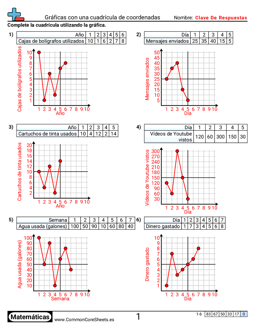Ejercicios  de cuadriculas - Gráficas con una cuadrícula de coordenadas worksheet