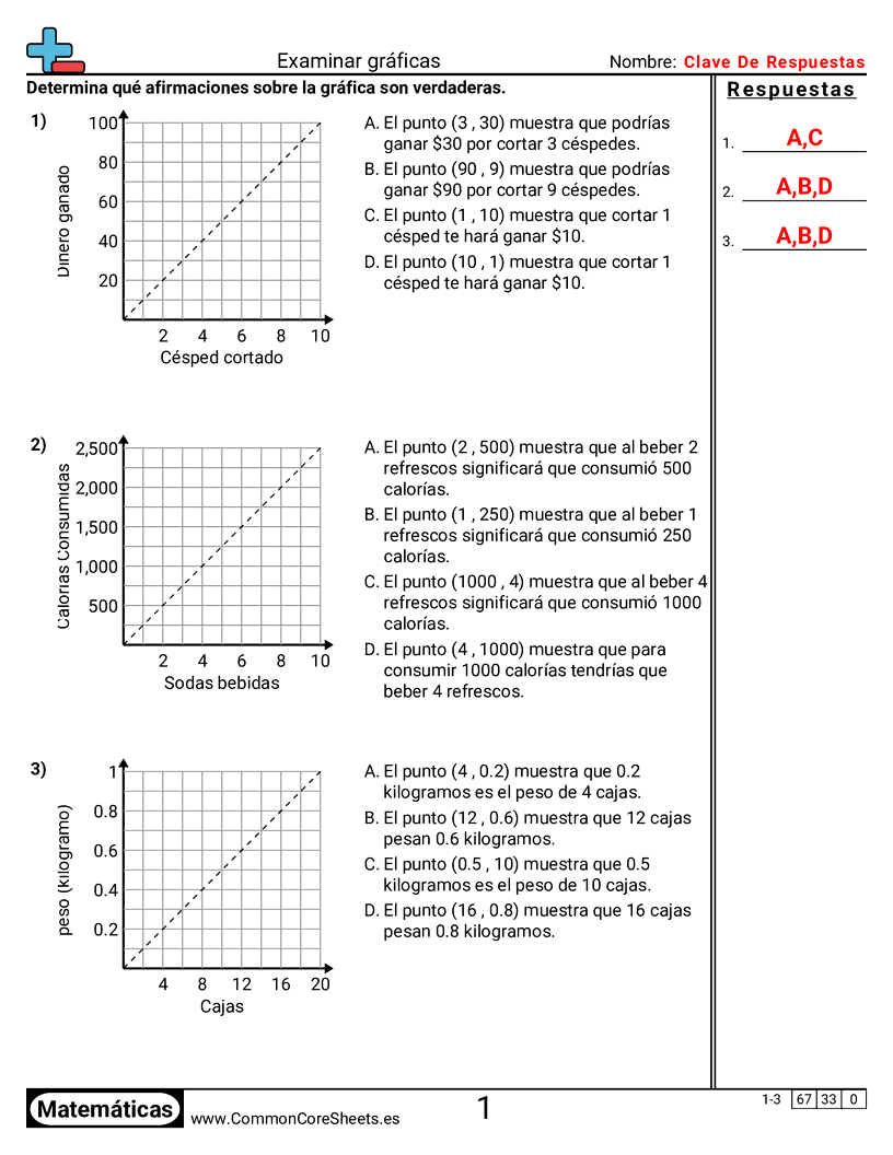 Ejercicios  de cuadriculas - Examinar gráficas worksheet