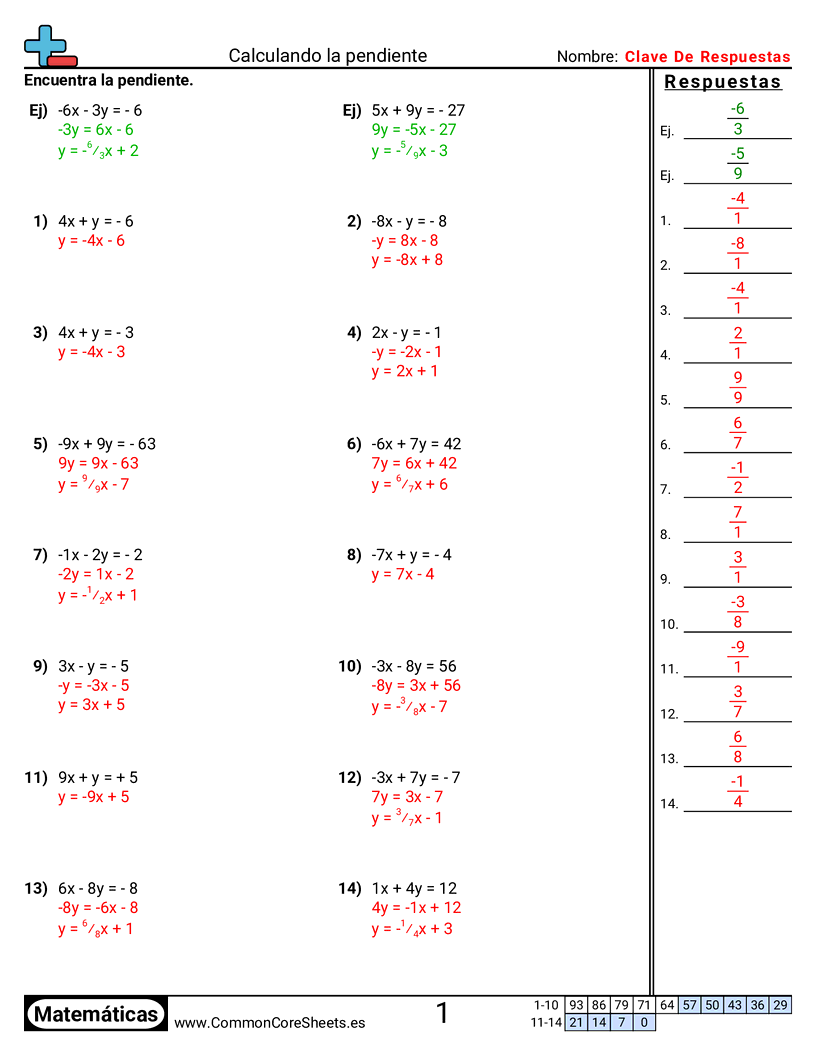 Ejercicios  de cuadriculas - Encontrar la pendiente worksheet
