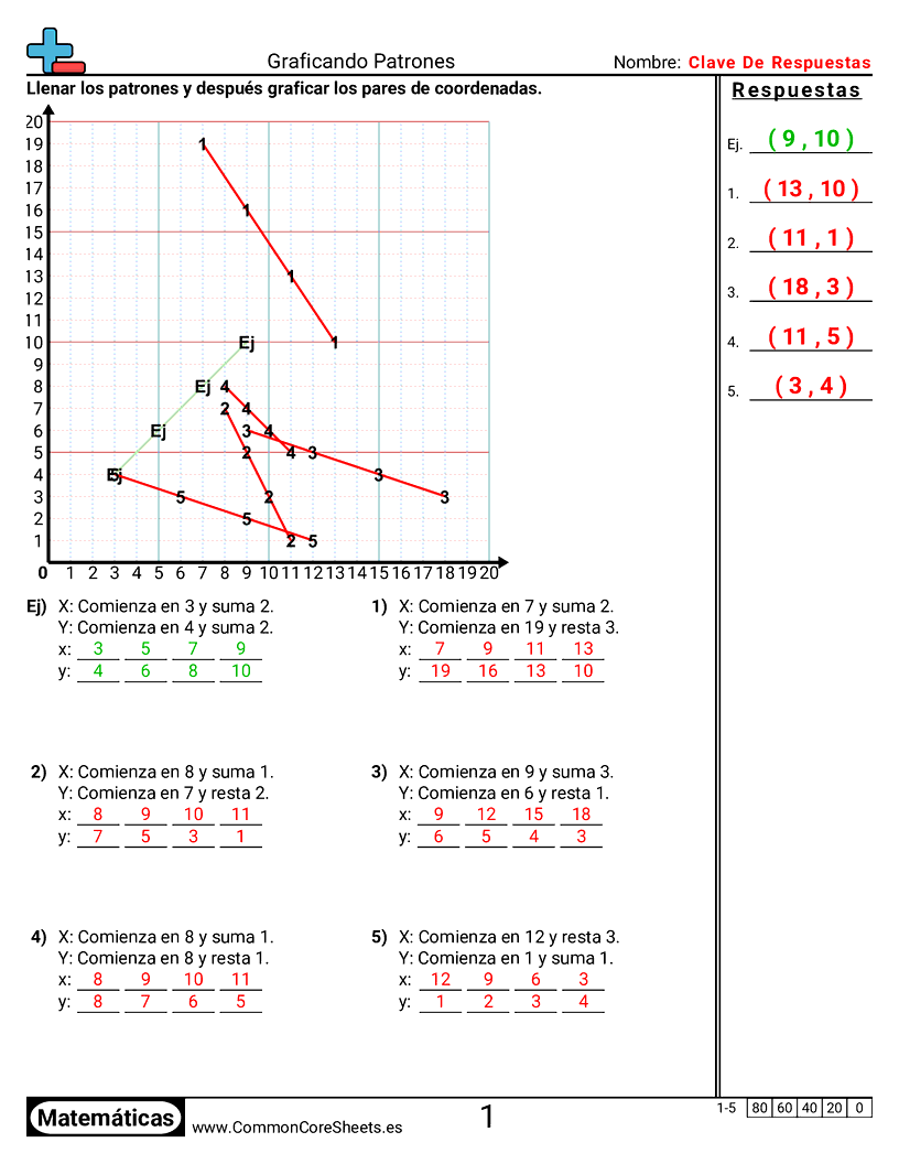 Ejercicios  de cuadriculas - Graficar patrones worksheet