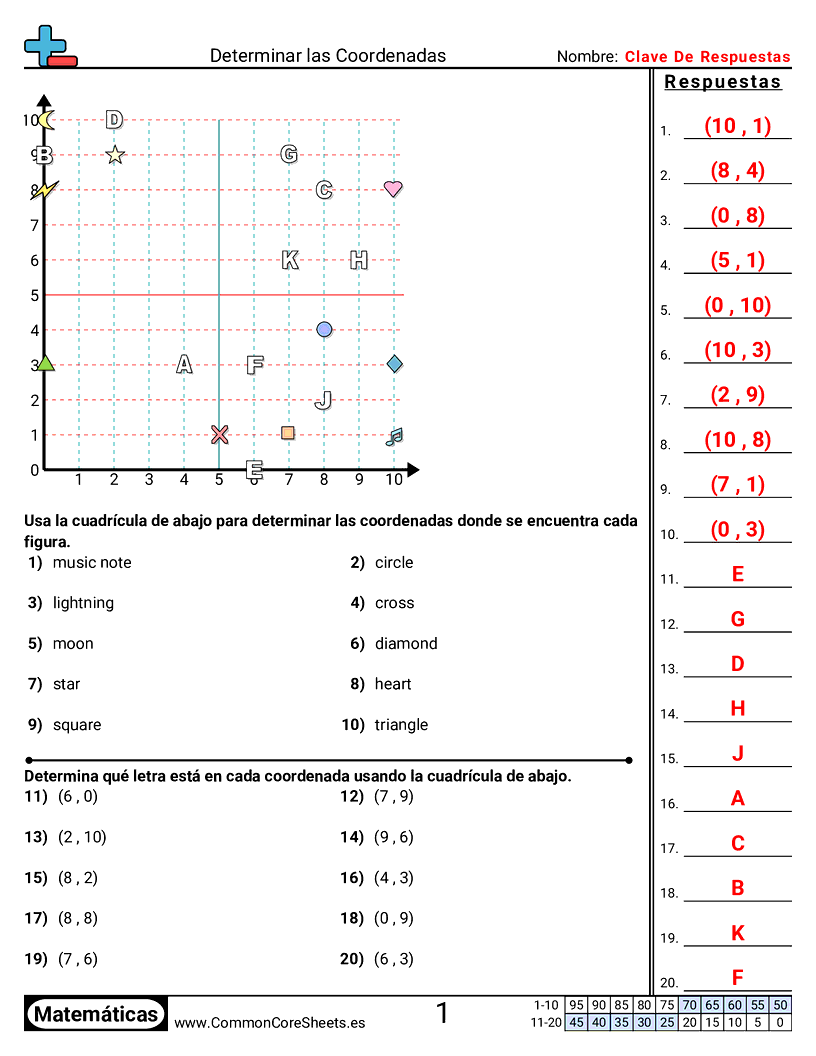 Ejercicios  de cuadriculas - Todas las coordenadas positivas worksheet