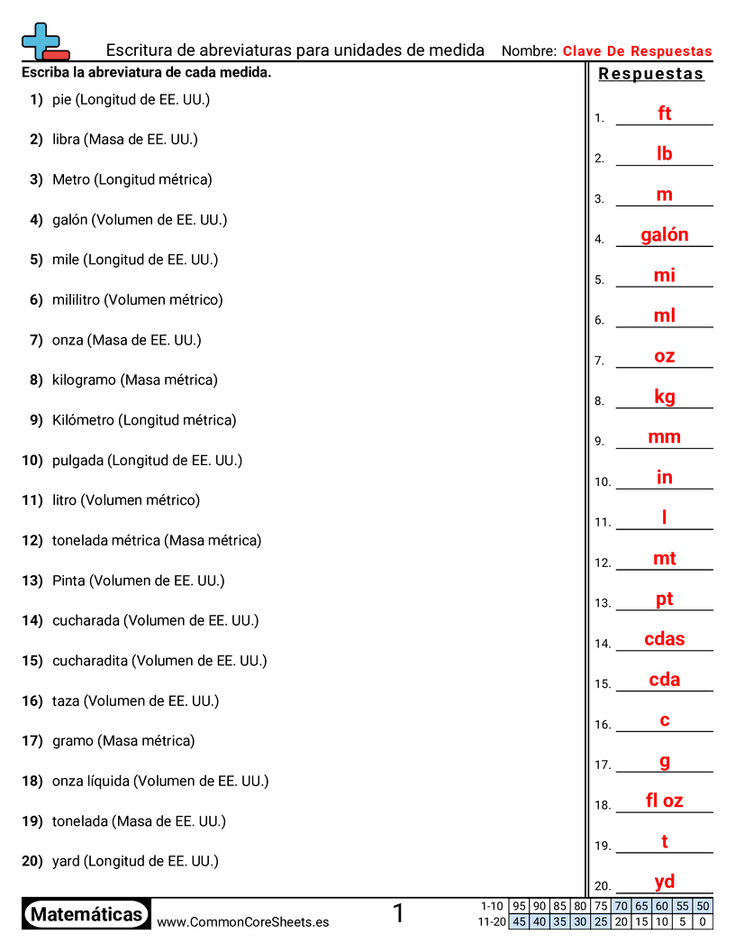 Ejercicios  de medición - Escribir abreviaturas de unidades de medida worksheet