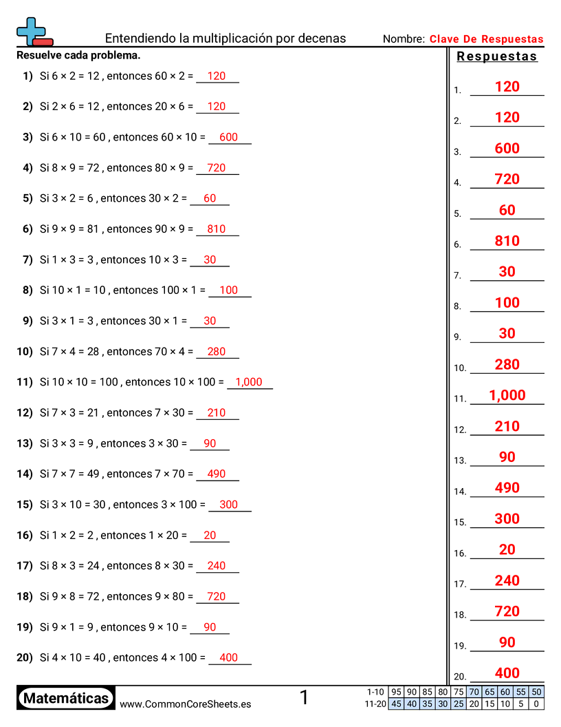 Ejercicios  de multiplicación - Entender la multiplicación por decenas worksheet