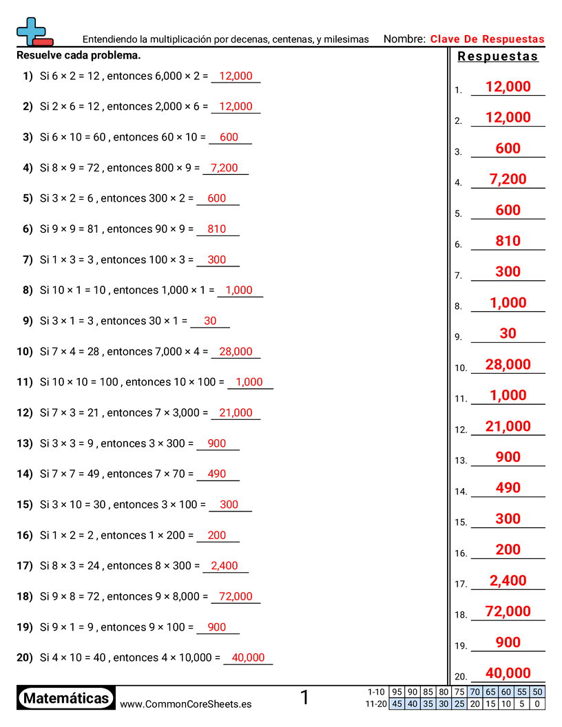 Ejercicios  de multiplicación - Entender la multiplicación por decenas, centenas y miles worksheet
