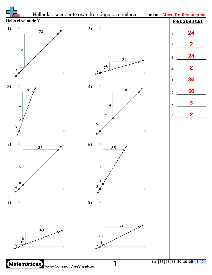 Ejercicios de álgebra - Encontrar el ascenso usando triángulos semejantes worksheet