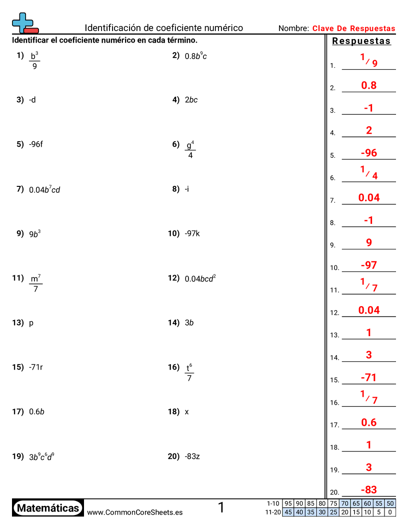 Ejercicios de álgebra - Identificar el coeficiente numérico worksheet