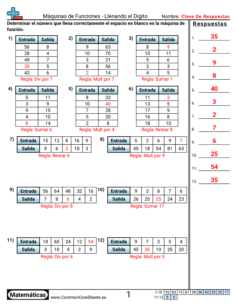 Ejercicios  de patrones y máquinas de función  - Sumar / restar / multiplicar / dividir worksheet
