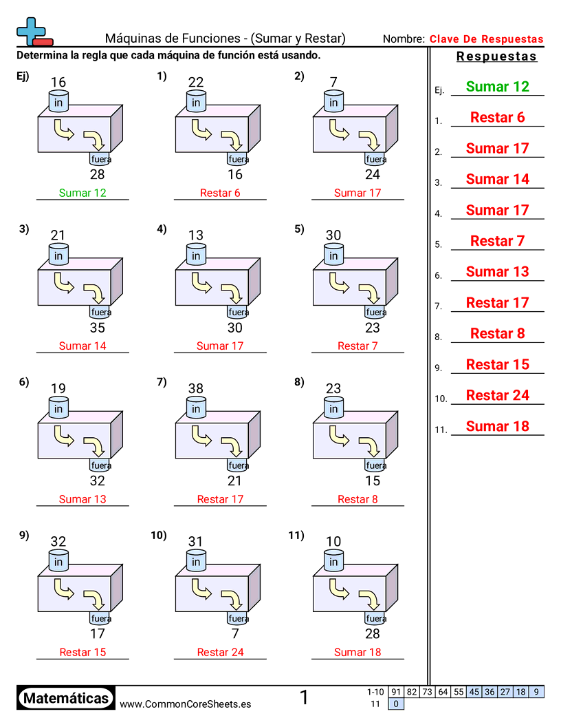 Ejercicios  de patrones y máquinas de función  - Sumar y restar por debajo de 50 worksheet