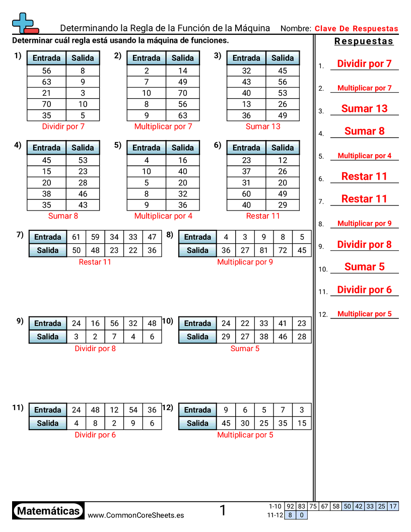 Ejercicios  de patrones y máquinas de función  - Determinar la regla de la máquina de funciones (+ o -) worksheet
