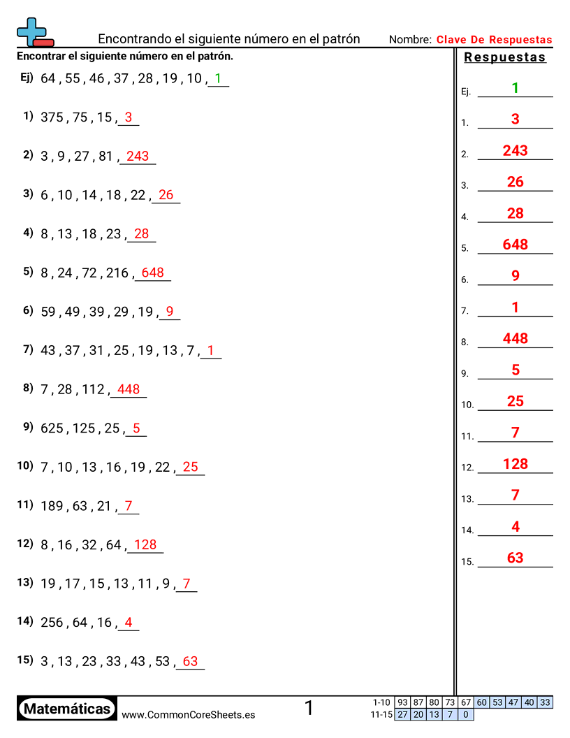 Ejercicios  de patrones y máquinas de función  - Número faltante en patrón worksheet