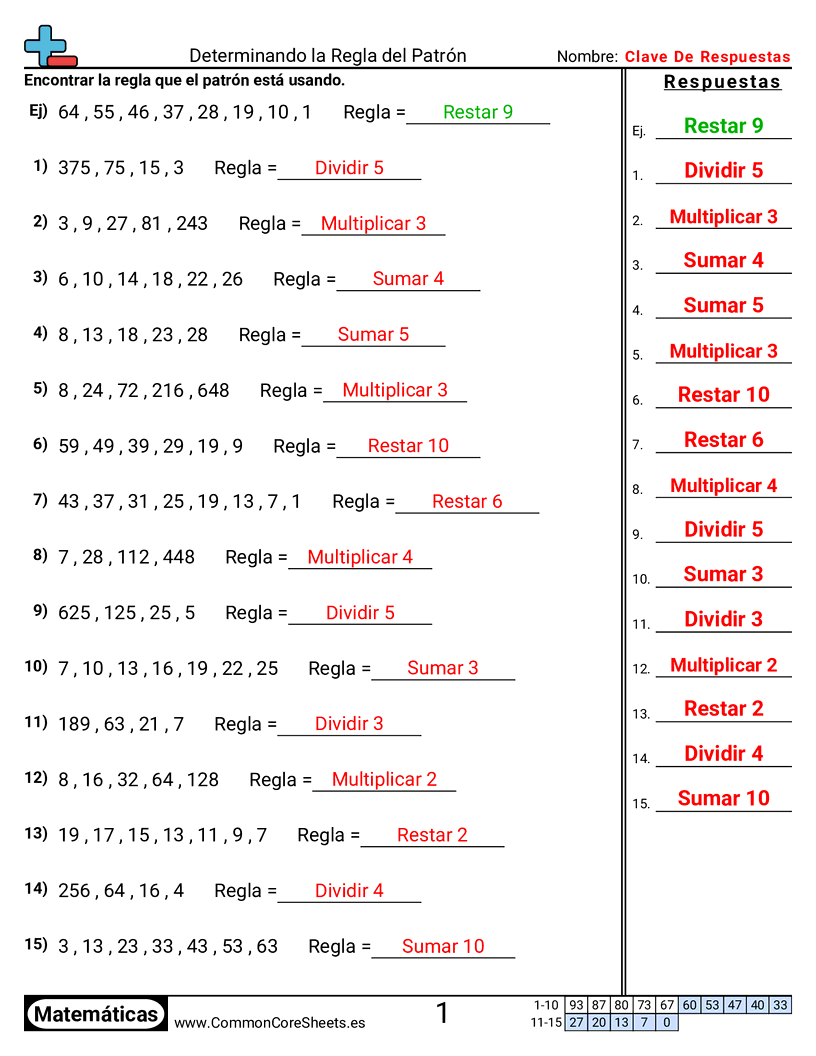 Ejercicios  de patrones y máquinas de función  - Regla del patrón worksheet