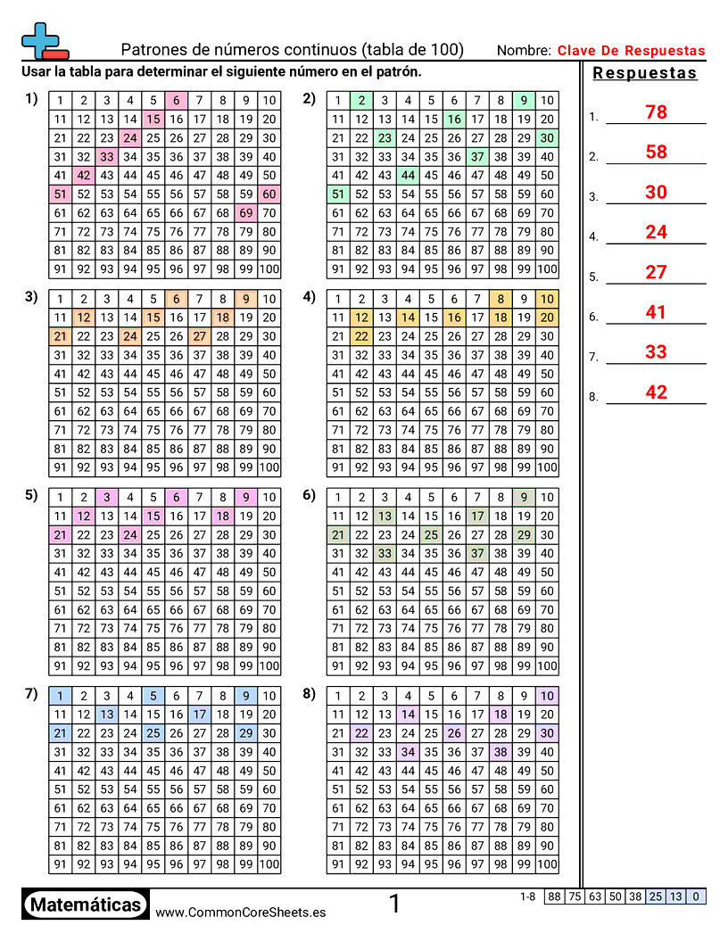 Ejercicios  de patrones y máquinas de función  - Patrones en la tabla del 100 worksheet