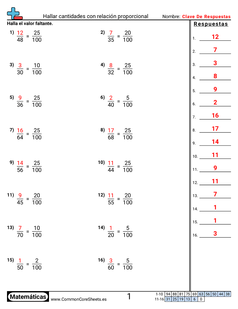 Ejercicios  de porcentaje - Encontrar cantidades con relaciones proporcionales worksheet