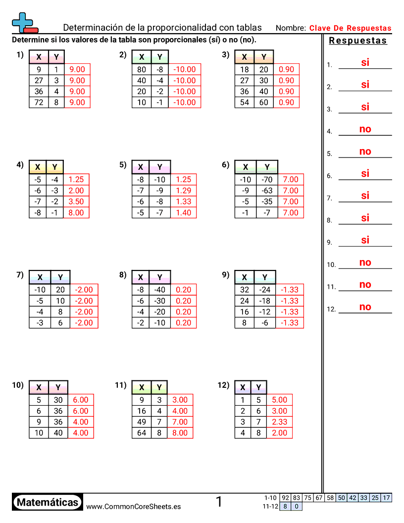 Ejercicios  de relaciones - Determinar proporcionalidad con tablas worksheet