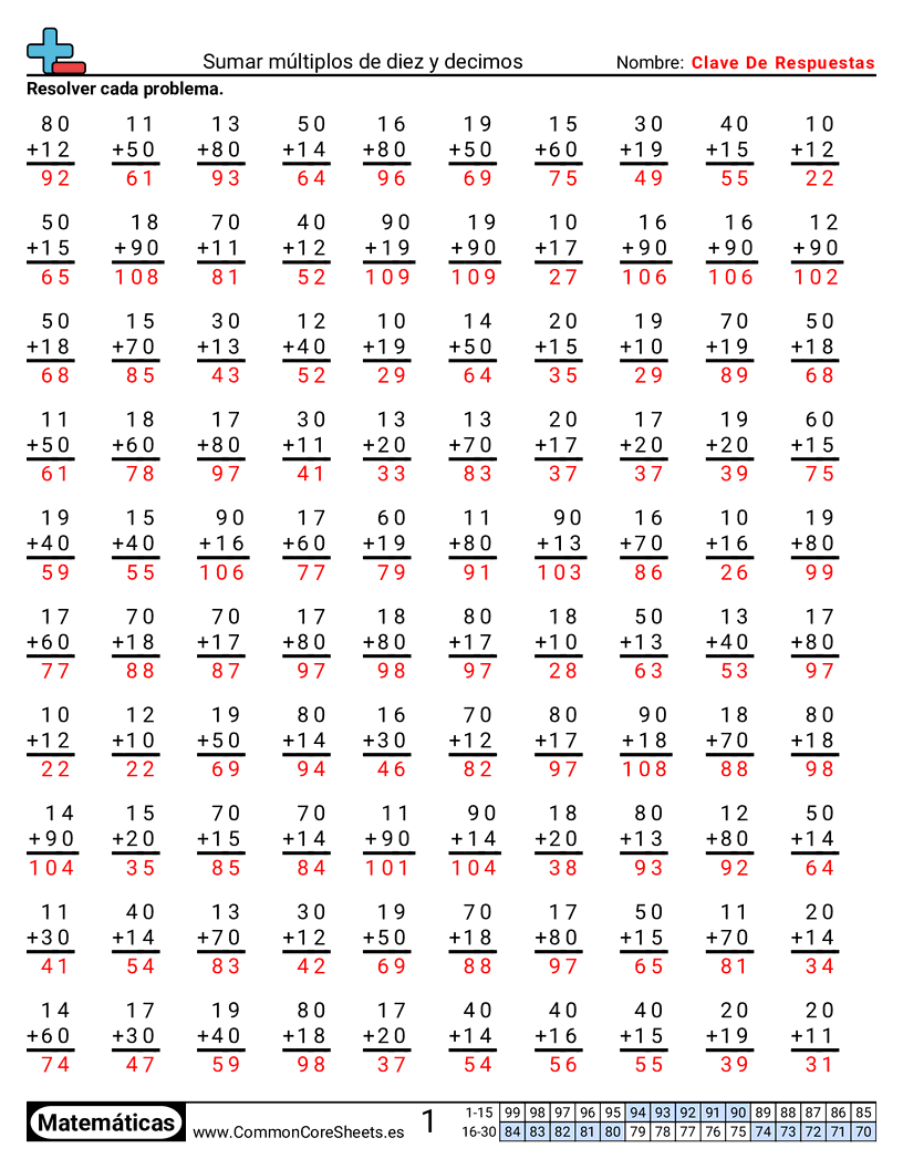 Ejercicios de sumas - 0 worksheet