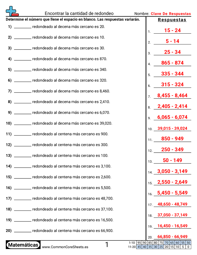 Ejercicios  de redondeo - Encontrar la cantidad de redondeo worksheet