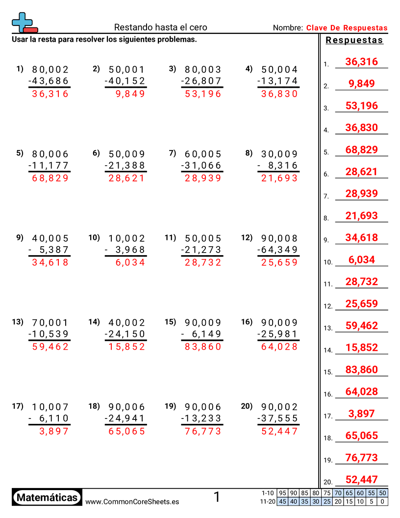 Ejercicios  de resta - Restar cruzando ceros worksheet