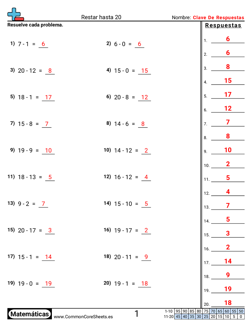 Ejercicios  de resta - Restar dentro de 20 (horizontal) worksheet