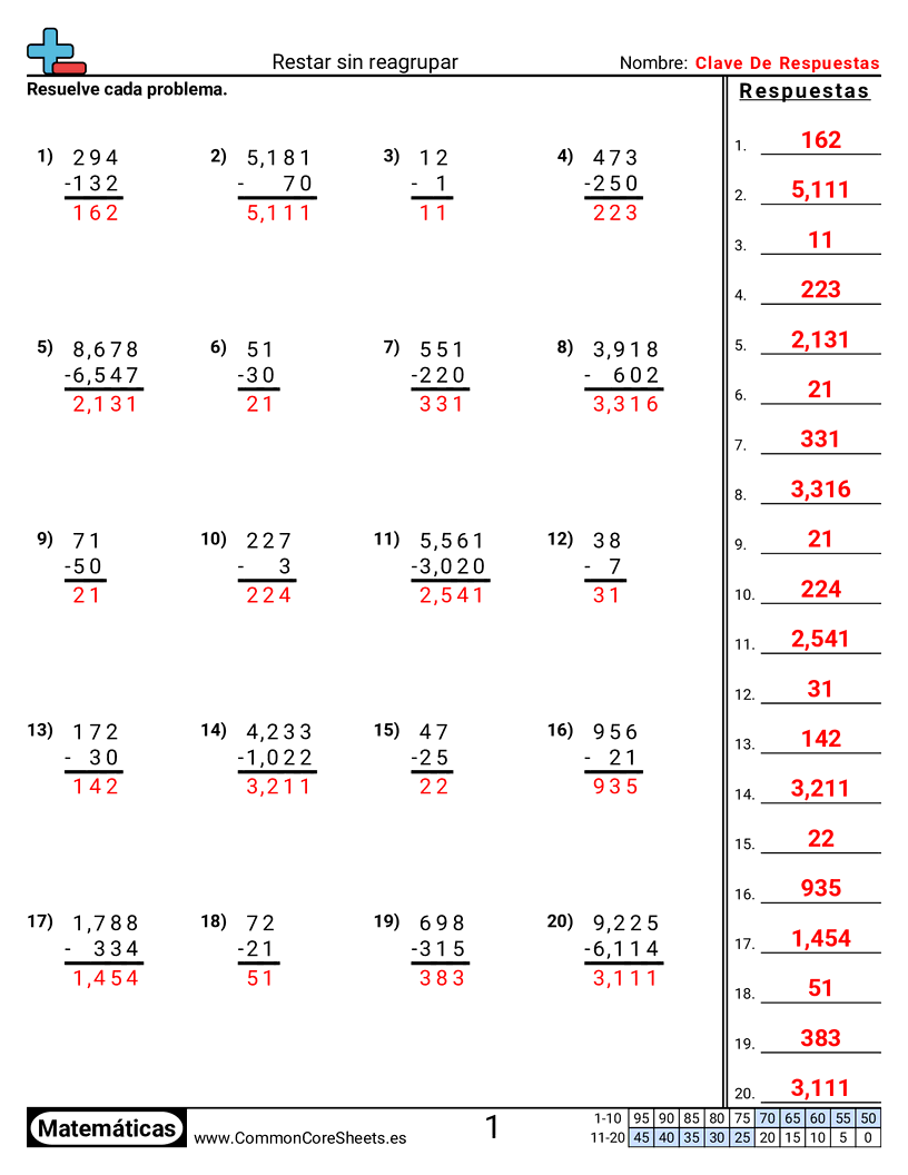 Ejercicios  de resta - Restar sin reagrupación worksheet