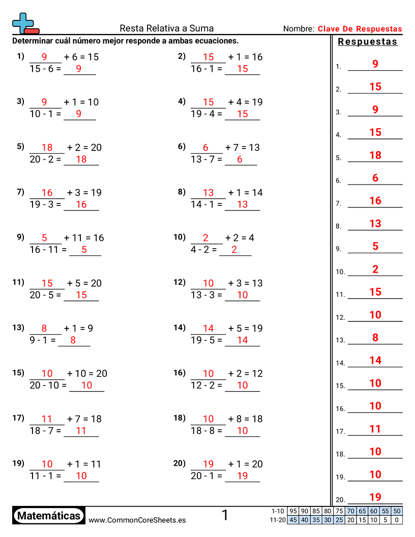Ejercicios  de resta - Resta en relación con la suma worksheet