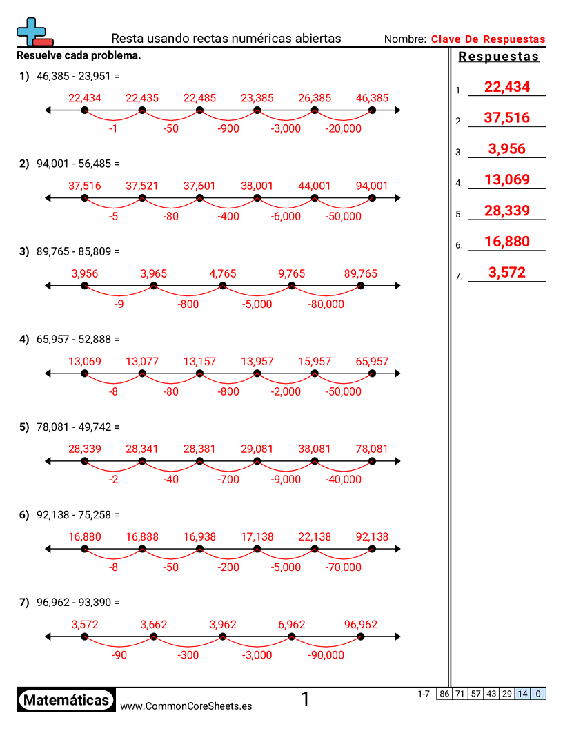 Ejercicios  de resta - Resta usando una recta numérica abierta worksheet