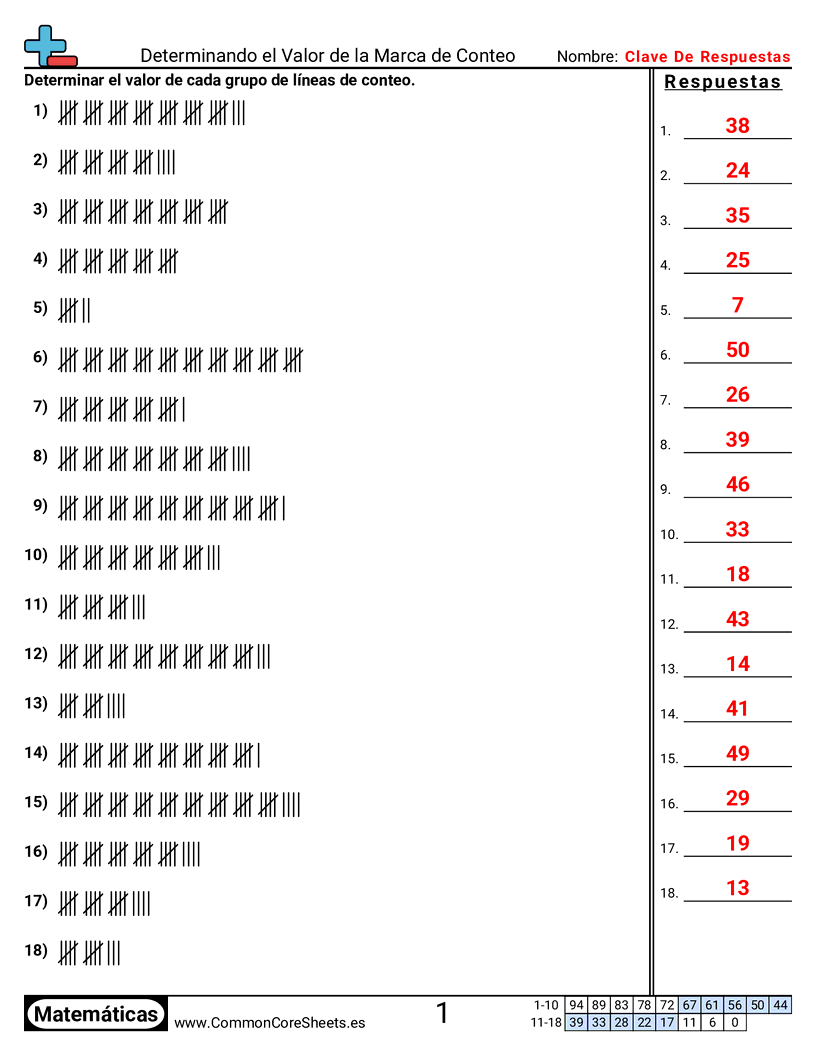 Ejercicios  de marcas de conteo - Determinar el valor de las marcas de conteo worksheet