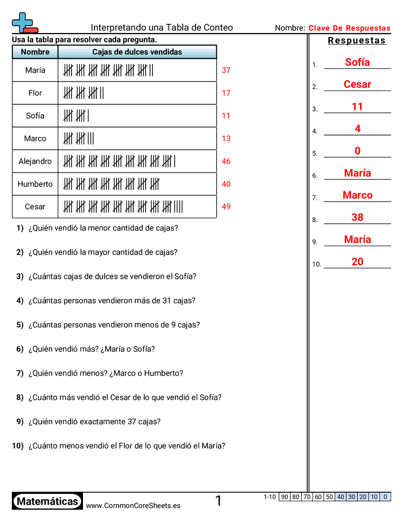 Ejercicios  de marcas de conteo - Interpretar un gráfico de marcas worksheet